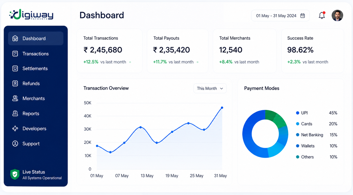 Digiway Dashboard